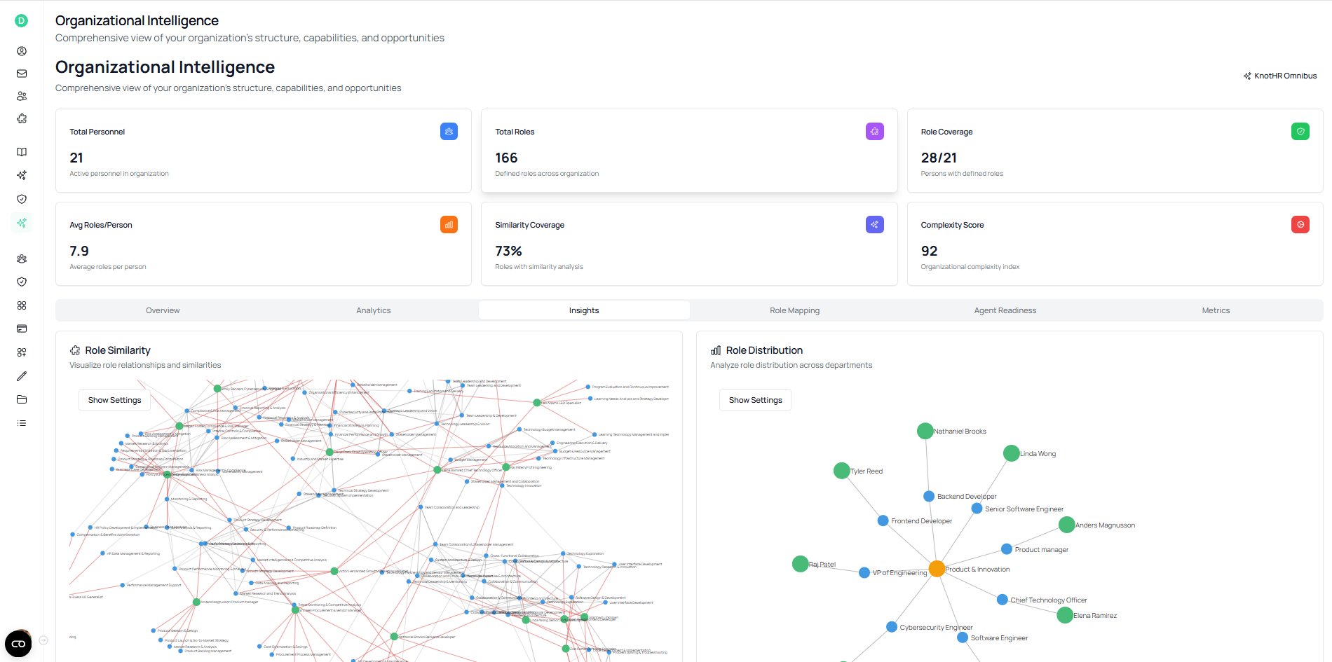 Organizational intelligence visualization